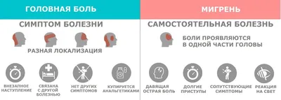 Blog | Головные боли