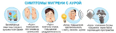 О ЧЕМ ГОВОРИТ БОЛЬ В РАЗНЫХ ЧАСТЯХ ГОЛОВЫ? – Городская поликлиника №7 г.  Гродно