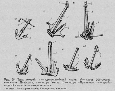 Современные судовые якоря (типы конструкций)