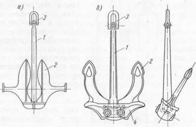 Якорное устройство судна: схема, назначение, правила эксплуатации