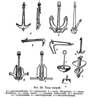 Виды якорей: какие бывают и для чего нужны? — Полезные статьи от "Priliv"