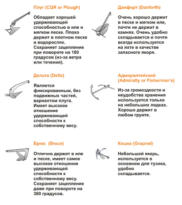 Якорь для лодки ПВХ: как правильно выбрать, виды якорей