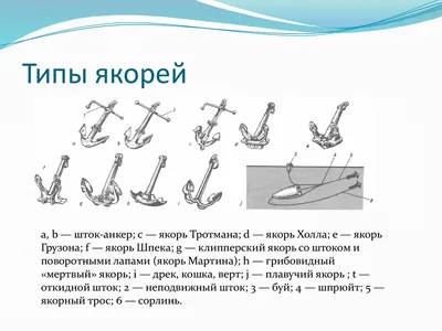 Виды якорей картинки