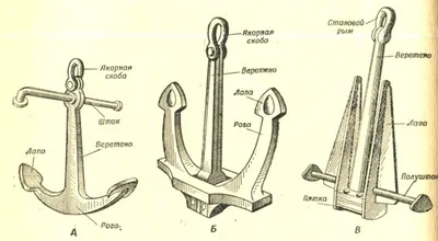 Изобретение якоря