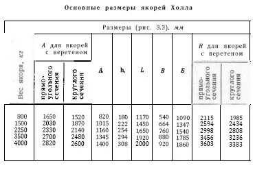 Якорь Матросова Л-150 ГОСТ 8497-78 литой (id 90678684), купить в  Казахстане, цена на 