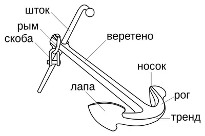 Якорные устройства морских судов