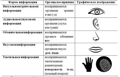 Информация | это... Что такое Информация?