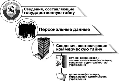 Информация и информатика