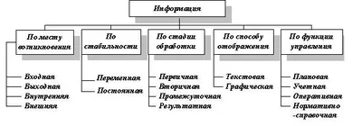 Источники информации: как проверить и каким доверять