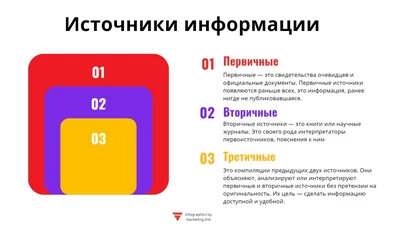 2.4. ВИДЫ ИНФОРМАЦИИ | Электронная библиотека