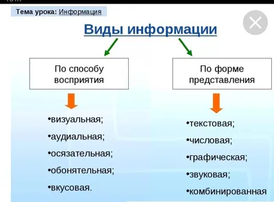 Виды информации (1)