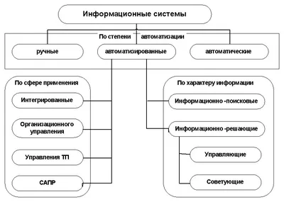 Уроки по информатике "Информация. Виды информации"