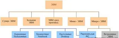 Без названия - 1.5.4. Виды информационных систем