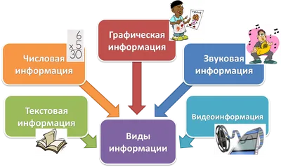 Информация, что это такое и зачем она нужна. | Робототехника | Дзен