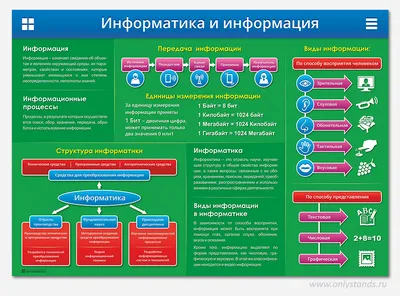 таблица Виды конфиденциальной информации | Схемы Предпринимательское право  | Docsity