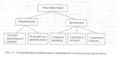 Виды информации по форме представления кратко