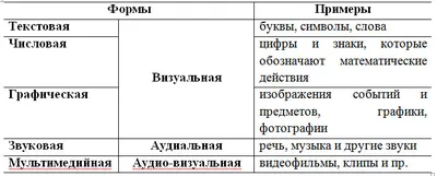 Виды и классификация документов — Контур.Диадок — Контур