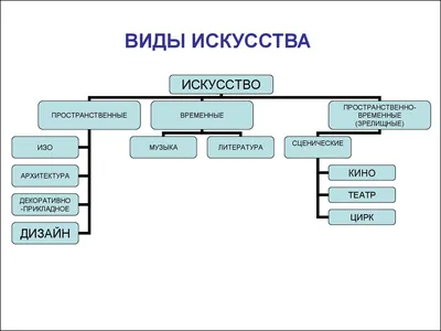 виды искусства | PPT