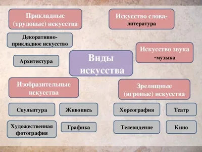 виды искусства | PPT