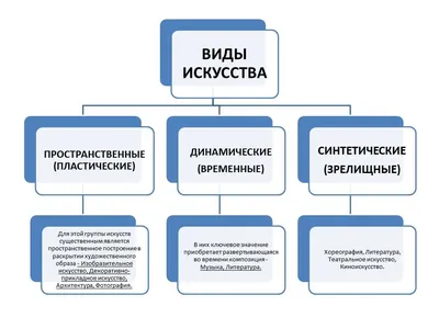 Электронное-методическое пособие по предмету "Беседы об искусстве"