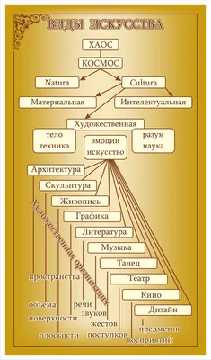 Виды искусства - online presentation