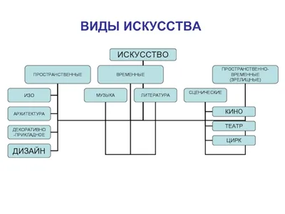 Виды и жанры 📙 изобразительного искусства - Изобразительное искусство