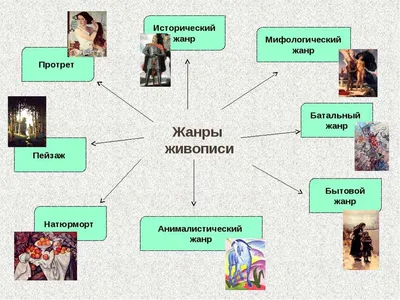 Стили и жанры изобразительного искусства. ИЗОстудия «Кисточка» в ГБУК «ЦКИ  «Меридиан» на Калужской, Москва, ул.Профсоюзная, д.61