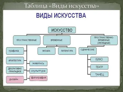 Стили и жанры изобразительного искусства. ИЗОстудия «Кисточка» в ГБУК «ЦКИ  «Меридиан» на Калужской, Москва, ул.Профсоюзная, д.61