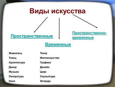 Урок ИЗО в 6-м классе на тему "Жанры в изобразительном искусстве:  натюрморт, портрет, пейзаж. Тематическая картина: бытовой и исторический  жанры"