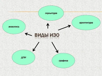 Пж помогите меня ктото удалил ну сейчас не об этом художка творческая  работа. Придумай и нарисуй - Школьные Знания.com