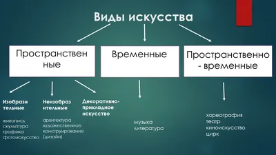 Виды искусства. Художественная школа: Беседы об искусстве. Урок 7 - YouTube