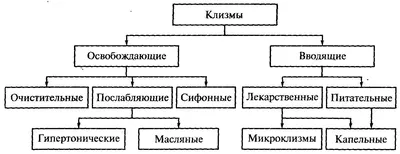 КЛИЗМЫ ГАЗООТВОДНАЯ ТРУБКА