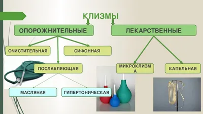 Спринцовка ПВХ / клизма / груша медицинская объем 35 мл - купить с  доставкой по выгодным ценам в интернет-магазине OZON (854679055)