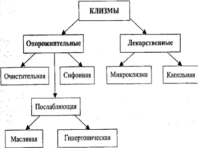 Клизмы во время лечебного голодания и на курсе разгрузочно-диетической  терапии (РДТ) | 