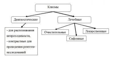 Клизма Спринцовка Груша 330мл Силиконовая Черная (ID#2027130716), цена:   ₴, купить на 