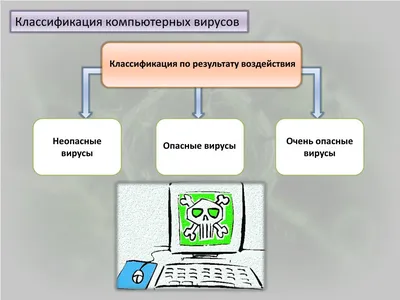 PPT - Компьютерные вирусы антивирусы PowerPoint Presentation - ID:5562205