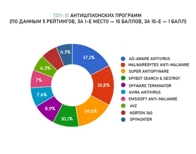 Компьютерные вирусы Антивирусные программы by Хушнудбек Мухторов on Prezi