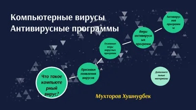 Компьютерные вирусы антивирусы