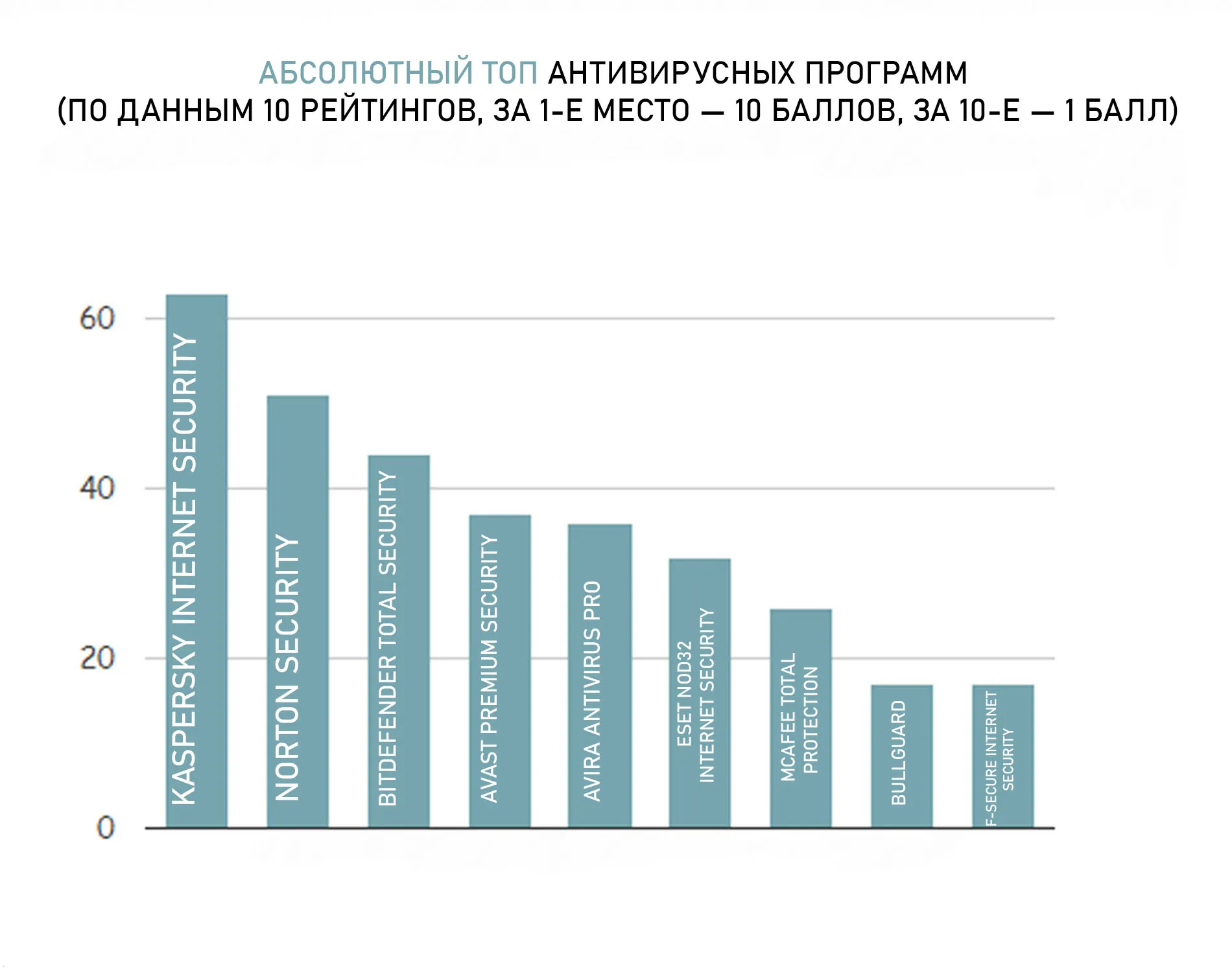 Первые Антивирусные Программы Картинки