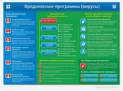 PPT - Компьютерные вирусы антивирусы PowerPoint Presentation - ID:5562205