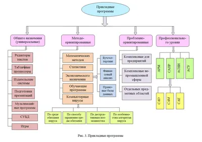 КОМПЬЮТЕРНЫЕ ВИРУСЫ ИХ КЛАССИФИКАЦИЯ И РАЗНОВИДНОСТИ – тема научной статьи  по компьютерным и информационным наукам читайте бесплатно текст  научно-исследовательской работы в электронной библиотеке КиберЛенинка