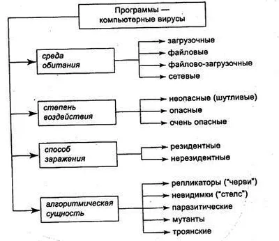 Компьютерные вирусы - презентация онлайн