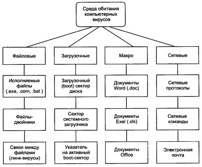 Компьютерный вирус рисунок - 66 фото