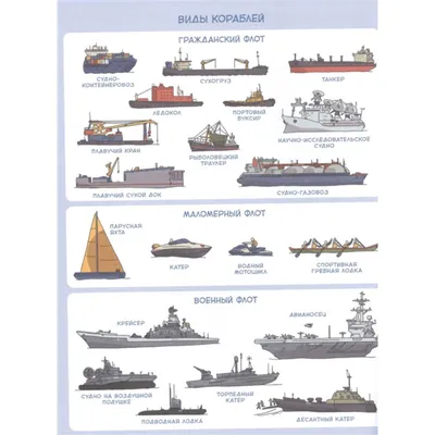 Корабли и мореплавание. Качур Е. (5324653) - Купить по цене от  руб.  | Интернет магазин 