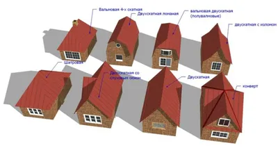 Бренды кровельных материалов – виды и производители