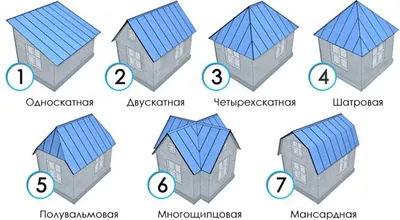 Виды кровли - какие бывают современные кровельные материалы?