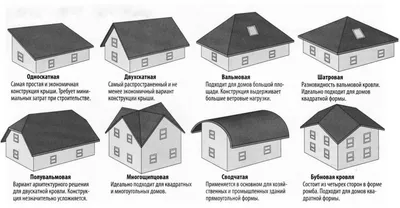 Виды кровельных материалов,их недостатки и преимущества - Престиж Лес