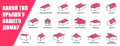 Особенности кровельных материалов: типы и виды кровли