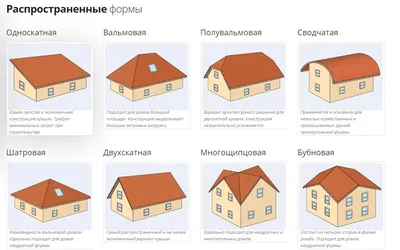 Варианты кровельного покрытия: выбираем и сравниваем