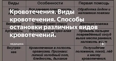 Неотложная помощь при кровотечениях — ГБУЗС "Центр экстренной медицинской  помощи и медицины катастроф"